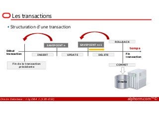 Les transactions
Structuration d’une transaction
ROLLBACK
INSERT UPDATE DELETE
Début
transaction Fin
transaction
temps
SAVEPOINT n SAVEPOINT n+1
Oracle Database : 11g DBA 1 (1Z0-052) alphorm.com™©
Fin de la transaction
précédente
COMMIT
transaction
Oracle
 