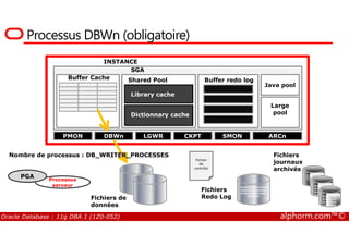 Processus DBWn (obligatoire)
INSTANCE
SGA
Shared Pool
Library cache
Dictionnary cache
Buffer Cache Buffer redo log
Java pool
Large
pool
Oracle Database : 11g DBA 1 (1Z0-052) alphorm.com™©
Processus
serveur
PMON DBWn LGWR CKPT SMON ARCn
PGA
Fichiers de
données
010101010101010
101010101010101
010101010010101
0101001
Fichiers
Redo Log
Fichier
de
contrôle
01010101010101
01010101010101
01010101010010
1010101001
01010101
01010101
01010101
01010101
01010100
10101010
1001
01010101
01010101
01010101
0101010
Fichiers
journaux
archivés
Nombre de processus : DB_WRITER_PROCESSES
 