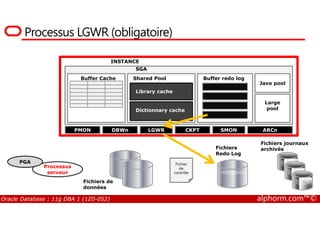 Processus LGWR (obligatoire)
INSTANCE
SGA
Shared Pool
Library cache
Dictionnary cache
Buffer Cache Buffer redo log
Java pool
Large
pool
Oracle Database : 11g DBA 1 (1Z0-052) alphorm.com™©
Processus
serveur
PMON DBWn LGWR CKPT SMON ARCn
PGA
Fichiers de
données
010101010101010101010101
010101010101010010101010
1001
Fichiers
Redo Log
Fichier
de
contrôle
01010101010101
01010101010101
01010101010010
1010101001
01010101010101
01010101010101
01010101010010
1010101001
01010101010101
01010101010101
01010101010010
1010101001
Fichiers journaux
archivés
 