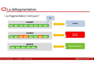SEGMENT
La défragmentation
La fragmentation c’est quoi ?
SEGMENT
INSERT
UPDATE
8K
Bloc Bloc Bloc Bloc Bloc Bloc Bloc Bloc
Oracle Database : 11g DBA 1 (1Z0-052) alphorm.com™©
SEGMENT
Bloc Bloc Bloc Bloc Bloc Bloc Bloc Bloc
SEGMENT
UPDATE
DELETE
DEFRAGMENTION
Bloc Bloc Bloc Bloc Bloc
 