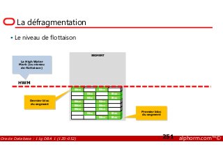 Le niveau de flottaison
SEGMENT
La High Water
Mark (ou niveau
de flottaison)
La défragmentation
Oracle Database : 11g DBA 1 (1Z0-052) alphorm.com™©251
Bloc Bloc Bloc Bloc
Bloc Bloc Bloc Bloc
Bloc Bloc Bloc Bloc
Bloc Bloc Bloc Bloc
Bloc Bloc Bloc Bloc
Bloc Bloc Bloc Bloc
Bloc Bloc Bloc Bloc
Bloc Bloc Bloc Bloc
HWM
Premier bloc
du segment
Dernier bloc
du segment
 