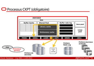 Processus CKPT (obligatoire)
INSTANCE
SGA
Shared Pool
Library cache
Dictionnary cache
Buffer Cache Buffer redo log
Java pool
Large
pool
Oracle Database : 11g DBA 1 (1Z0-052) alphorm.com™©
Processus
serveur
PGA
Fichiers de
données
010101010101010101010101
010101010101010010101010
1001
Fichiers
Redo Log
Fichier
de
contrôle
01010101010101
01010101010101
01010101010010
1010101001
01010101010101
01010101010101
01010101010010
1010101001
01010101010101
01010101010101
01010101010010
1010101001
Fichiers journaux
archivés
PMON DBWn LGWR CKPT SMON ARCn
 