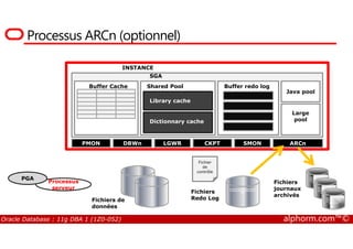 Processus ARCn (optionnel)
INSTANCE
SGA
Shared Pool
Library cache
Dictionnary cache
Buffer Cache Buffer redo log
Java pool
Large
pool
Oracle Database : 11g DBA 1 (1Z0-052) alphorm.com™©
Processus
serveur
PMON DBWn LGWR CKPT SMON ARCn
PGA
Fichiers de
données
010101010101010101010101
010101010101010010101010
1001Fichiers
Redo Log
Fichier
de
contrôle
01010101010101
01010101010101
01010101010010
1010101001
01010101010101
01010101010101
01010101010010
1010101001
01010101010101
01010101010101
01010101010010
1010101001
Fichiers
journaux
archivés
 