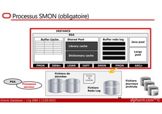 Processus SMON (obligatoire)
INSTANCE
SGA
Shared Pool
Library cache
Dictionnary cache
Buffer Cache Buffer redo log
Java pool
Large
pool
Oracle Database : 11g DBA 1 (1Z0-052) alphorm.com™©
Processus
serveur
30
PMON DBWn LGWR CKPT SMON ARCn
PGA
Fichiers de
données
010101010101010101010101
010101010101010010101010
1001Fichiers
Redo Log
Fichier
de
contrôle 01010101010101
01010101010101
01010101010010
1010101001
01010101010101
01010101010101
01010101010010
1010101001
01010101010101
01010101010101
01010101010010
1010101001
Fichiers
journaux
archivés
PMON
 