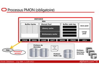 Processus PMON (obligatoire)
INSTANCE
SGA
Shared Pool
Library cache
Dictionnary cache
Buffer Cache Buffer redo log
Java pool
Large
pool
Oracle Database : 11g DBA 1 (1Z0-052) alphorm.com™©
Processus
serveur
PMON DBWn LGWR CKPT SMON ARCn
PGA
Fichiers de
données
010101010101010101010101
010101010101010010101010
1001Fichiers
Redo Log
Fichier
de
contrôle 01010101010101
01010101010101
01010101010010
1010101001
01010101010101
01010101010101
01010101010010
1010101001
01010101010101
01010101010101
01010101010010
1010101001
Fichiers
journaux
archivés
PMON
 