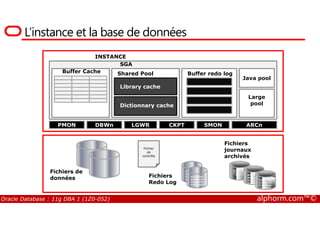 L’instance et la base de données
INSTANCE
SGA
Shared Pool
Library cache
Dictionnary cache
Buffer Cache Buffer redo log
Java pool
Large
pool
Oracle Database : 11g DBA 1 (1Z0-052) alphorm.com™©
PMON DBWn LGWR CKPT SMON ARCn
Fichiers de
données
01010101
01010101
01010101
01010101
Fichiers
Redo Log
Fichier
de
contrôle
01010101010101
01010101010101
01010101010010
1010101001 01010101
01010101
01010101
01010101
01010100
10101010
1001
01010101
01010101
01010101
0101010
Fichiers
journaux
archivés
01010101
01010101
01010101
01010101
 