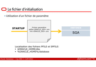 Le fichier d’initialisation
Utilisation d’un fichier de paramètre
STARTUP Fichier paramètre
spfile<ORACLE_SID>.ora
init<ORACLE_SID>.ora
INSTANCE
SGA
Oracle Database : 11g DBA 1 (1Z0-052) alphorm.com™©
SGA
Localisation des fichiers PFILE et SPFILE:
$ORACLE_HOME/dbs
%ORACLE_HOME%/database
 