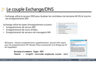 Le couple Exchange/DNS 
• Exchange utilise le serveur DNS pour localiser les contrôleurs de domaine AD DS et inscrire 
ses enregistrements SRV 
Exchange utilise les types d'enregistrement suivants : 
• Enregistrements de service SRV 
• Enregistrements de noms d’hôtes 
• Enregistrements de serveurs de messagerie MX 
Remarque : d’autres enregistrements supplémentaires peuvent être requis 
pour les enregistrements SPF (Sender Policy Framework) et le filtrage par ID 
de l'expéditeur 
Enregistrement Type TXT 
Texte : v=spf1 include:alphorm.local ~all 
Configurer et gérer un environnement de messagerie Microsoft Exchange Server 2013 (70-341) alphorm.com™© 
 