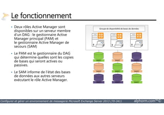 Le fonctionnement 
• Deux rôles Active Manager sont 
disponibles sur un serveur membre 
d’un DAG : le gestionnaire Active 
Manager principal (PAM) et 
le gestionnaire Active Manager de 
secours (SAM) 
• Le PAM est le gestionnaire du DAG 
qui détermine quelles sont les copies 
Groupe de disponibilité de bases de données 
de bases qui seront actives ou 
passives. 
• Le SAM informe de l’état des bases 
de données aux autres serveurs 
exécutant le rôle Active Manager. 
BASE1 
BASE2 
BASE2 
BASE1 
BASE3 BASE3 
BASE3 
BASE2 
BASE1 
Configurer et gérer un environnement de messagerie Microsoft Exchange Server 2013 (70-341) alphorm.com™© 
 