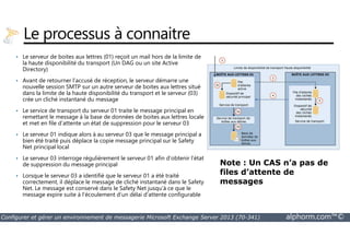 Le processus à connaitre 
• Le serveur de boites aux lettres (01) reçoit un mail hors de la limite de 
la haute disponibilité du transport (Un DAG ou un site Active 
Directory) 
• Avant de retourner l’accusé de réception, le serveur démarre une 
nouvelle session SMTP sur un autre serveur de boites aux lettres situé 
dans la limite de la haute disponibilité du transport et le serveur (03) 
crée un cliché instantané du message 
• Le service de transport du serveur 01 traite le message principal en 
remettant le message à la base de données de boites aux lettres locale 
et met en file d’attente un état de suppression pour le serveur 03 
• Le serveur 01 indique alors à au serveur 03 que le message principal a 
bien été traité puis déplace la copie message principal sur le Safety 
Net principal local 
• Le serveur 03 interroge régulièrement le serveur 01 afin d’obtenir l’état 
de suppression du message principal 
• Lorsque le serveur 03 a identifié que le serveur 01 a été traité 
correctement, il déplace le message de cliché instantané dans le Safety 
Net. Le message est conservé dans le Safety Net jusqu’à ce que le 
message expire suite à l’écoulement d’un délai d’attente configurable 
Note : Un CAS n’a pas de 
files d’attente de 
messages 
Configurer et gérer un environnement de messagerie Microsoft Exchange Server 2013 (70-341) alphorm.com™© 
 