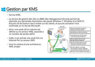 Gestion par KMS 
• Service KMS 
• Le service de gestion des clés ou KMS (Key Management Service) permet de 
répondre aux demandes d’activation des poste Windows 7, Windows 8 et W2K12. 
Aucune clé de licence n’est à entrer sur les clients, et aucune activation n’est 
confirmée sur le site de Microsoft. 
• Ainsi, une seule clé en volume est 
définie sur le serveur KMS, associée à 
un nombre de postes défini. 
• Celle-ci est activée une seule fois via 
Internet Par Le serveur KMS 
• Voici le schéma d’une architecture 
KMS simple : 
Configuration de Windows 8.1 (70-687) alphorm.com™© 
 