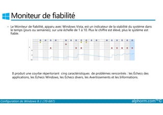 Moniteur de fiabilité 
• Le Moniteur de fiabilité, apparu avec Windows Vista, est un indicateur de la stabilité du système dans 
le temps (jours ou semaines), sur une échelle de 1 à 10. Plus le chiffre est élevé, plus le système est 
fiable. 
Il produit une courbe répertoriant cinq caractéristiques de problèmes rencontrés : les Échecs des 
applications, les Échecs Windows, les Échecs divers, les Avertissements et les Informations. 
Configuration de Windows 8.1 (70-687) alphorm.com™© 
 