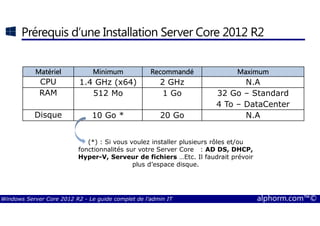 Windows Server Core 2012 R2 - Le guide complet de l'admin IT alphorm.com™©
Prérequis d’une Installation Server Core 2012 R2
MatérielMatérielMatérielMatériel MinimumMinimumMinimumMinimum RecommandéRecommandéRecommandéRecommandé MaximumMaximumMaximumMaximum
CPU 1.4 GHz (x64) 2 GHz N.A
RAM 512 Mo 1 Go 32 Go – Standard
4 To – DataCenter
Disque 10 Go * 20 Go N.A
(*) : Si vous voulez installer plusieurs rôles et/ou
fonctionnalités sur votre Server Core : AD DS, DHCP,
Hyper-V, Serveur de fichiers …Etc. Il faudrait prévoir
plus d’espace disque.
 