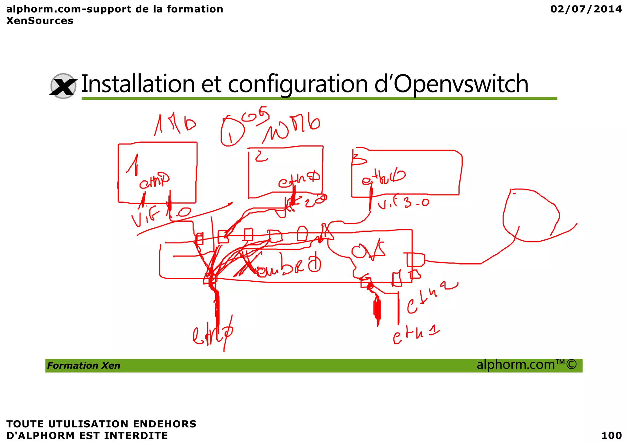 Installation et configuration d’Openvswitch Formation Xen alphorm.com™© 