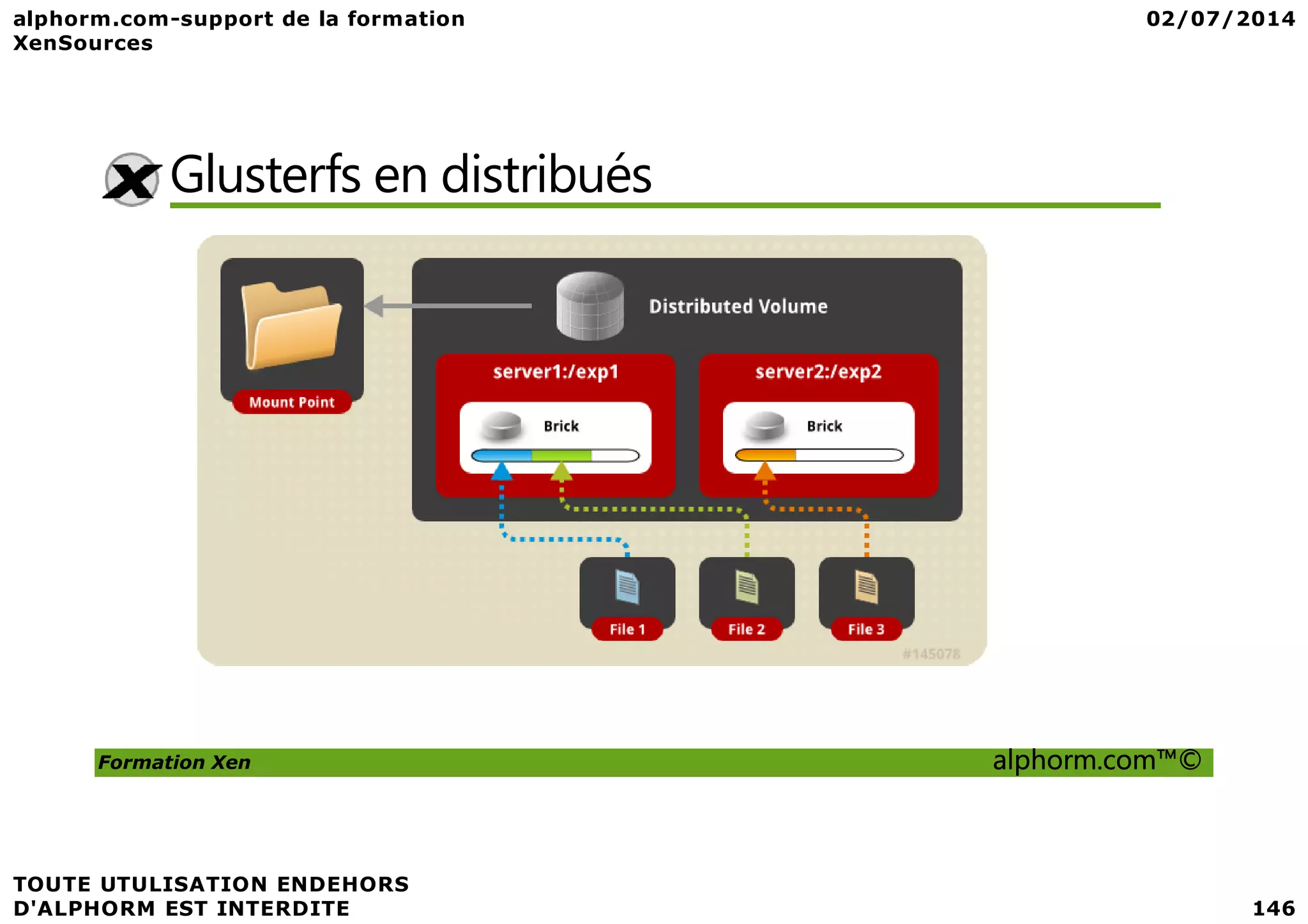Glusterfs en distribués Formation Xen alphorm.com™© 