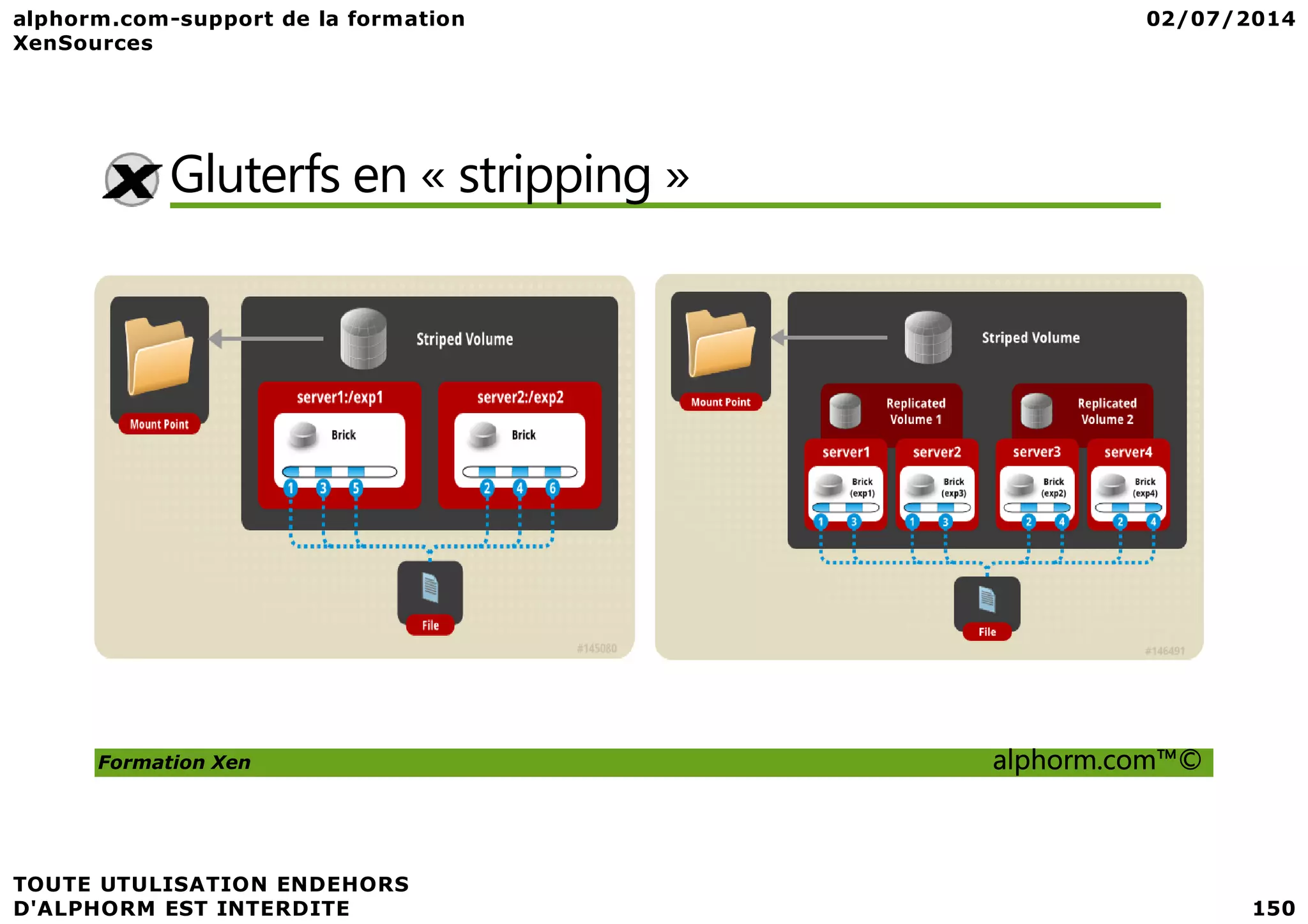 Gluterfs en « stripping » Formation Xen alphorm.com™© 