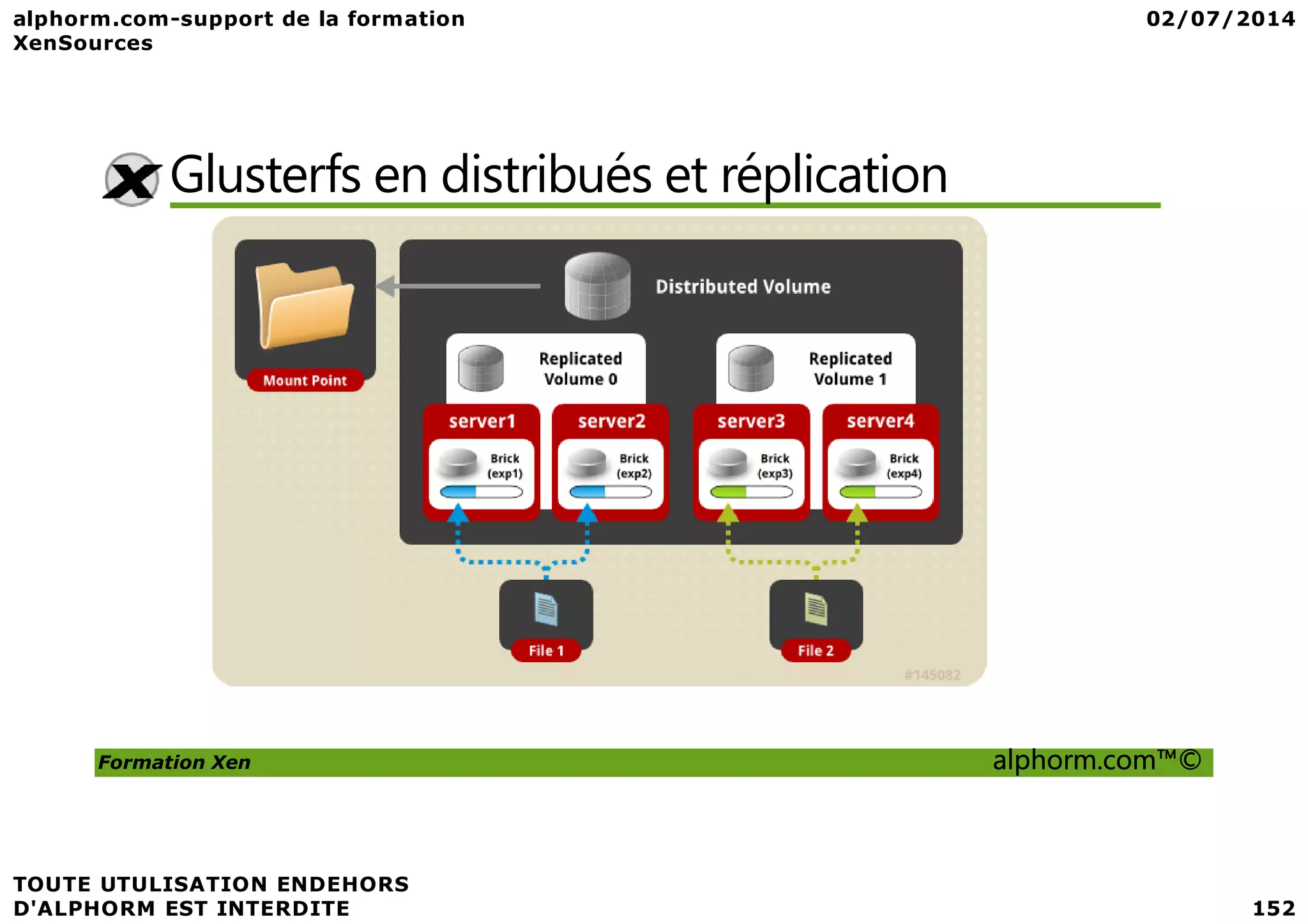 Glusterfs en distribués et réplication Formation Xen alphorm.com™© 