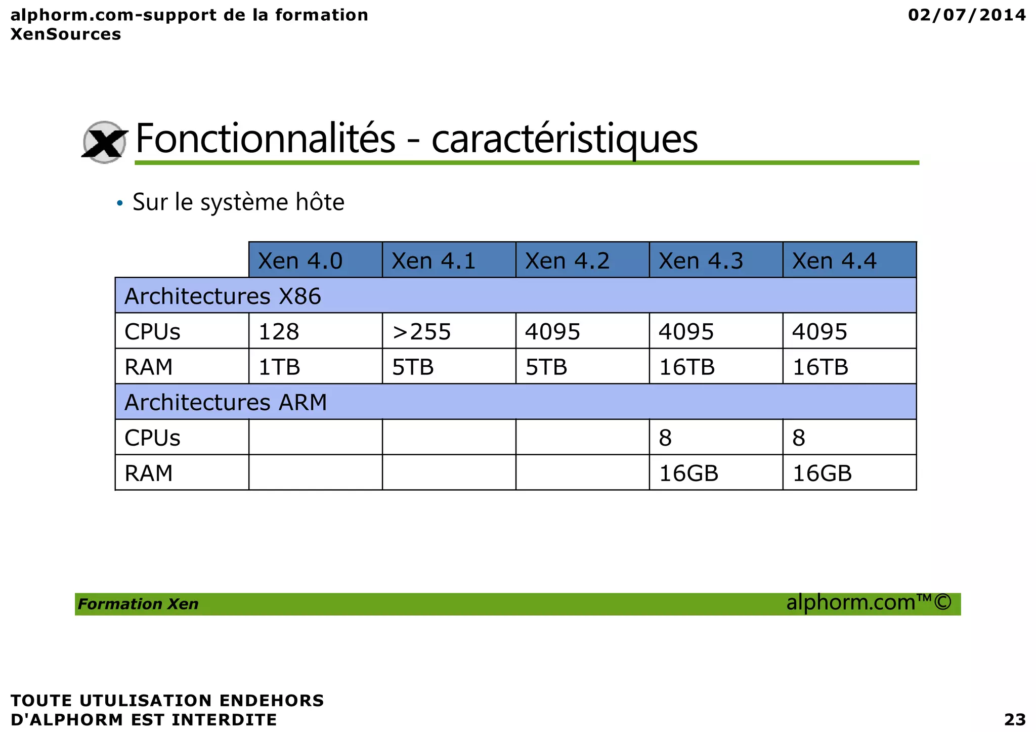 Fonctionnalités - caractéristiques • Sur le système hôte Xen 4.0 Xen 4.1 Xen 4.2 Xen 4.3 Xen 4.4 Architectures X86 CPUs 128 >255 4095 4095 4095 RAM 1TB 5TB 5TB 16TB 16TB Formation Xen alphorm.com™© RAM 1TB 5TB 5TB 16TB 16TB Architectures ARM CPUs 8 8 RAM 16GB 16GB 
