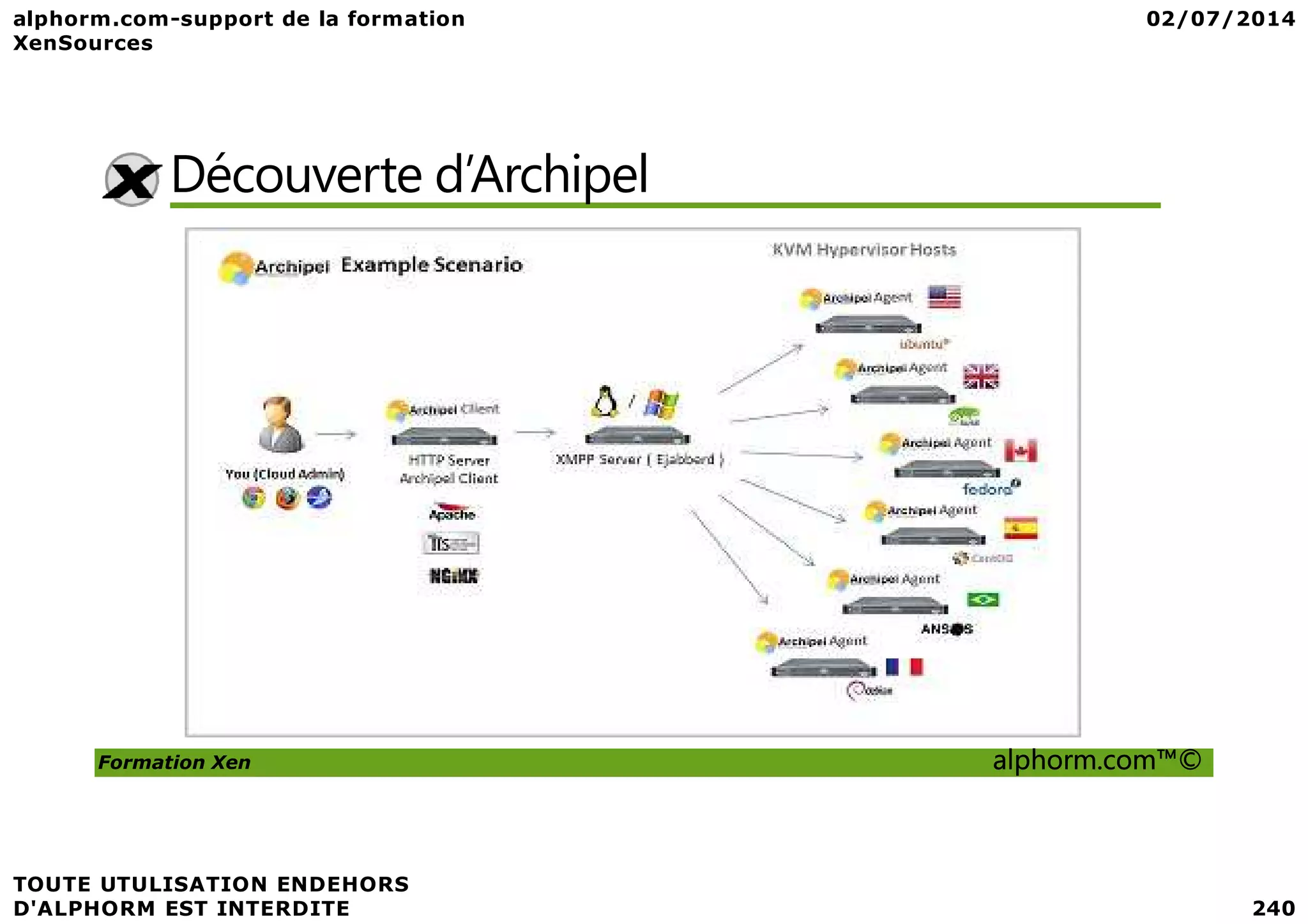 Découverte d’Archipel Formation Xen alphorm.com™© 