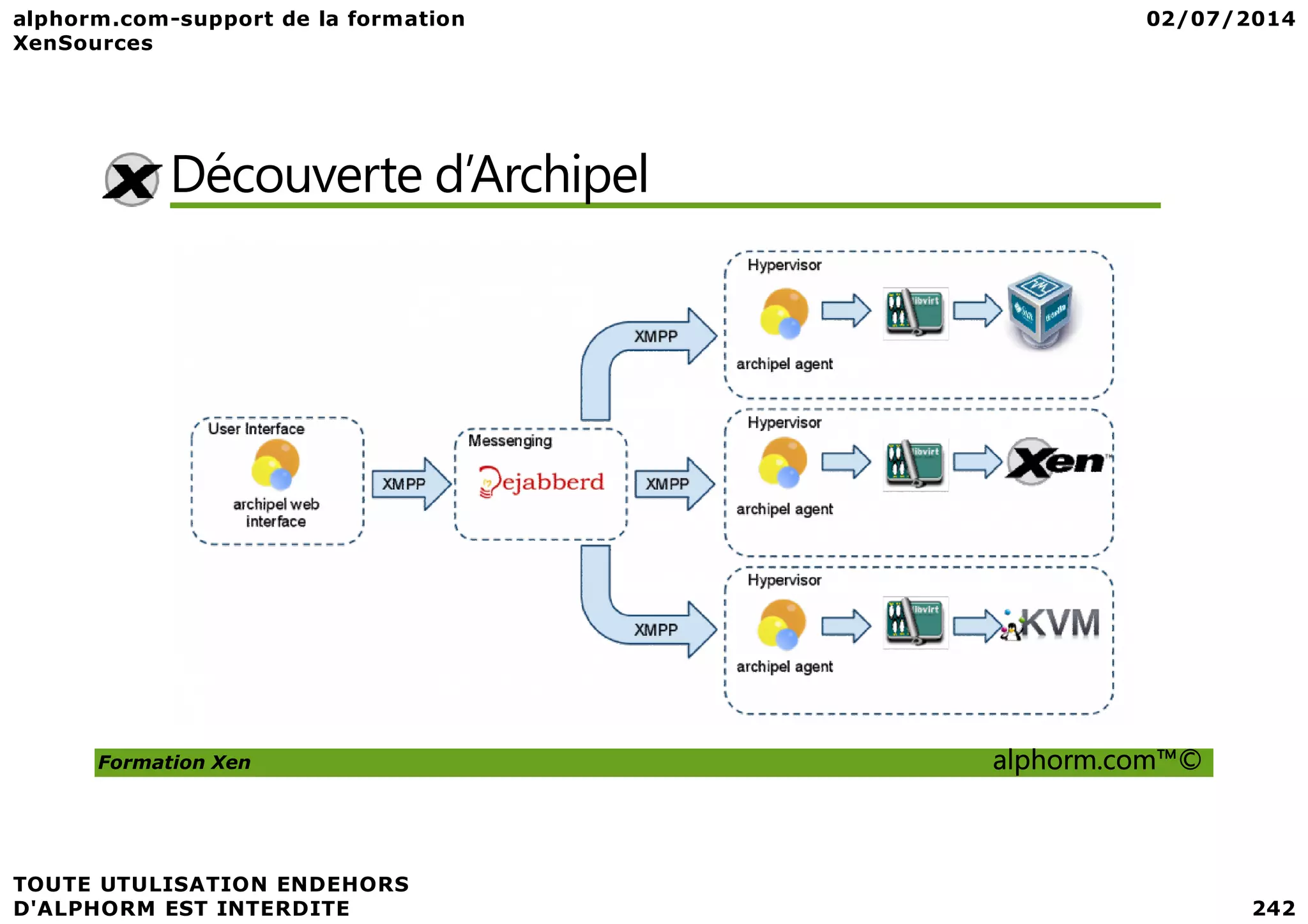 Découverte d’Archipel Formation Xen alphorm.com™© 