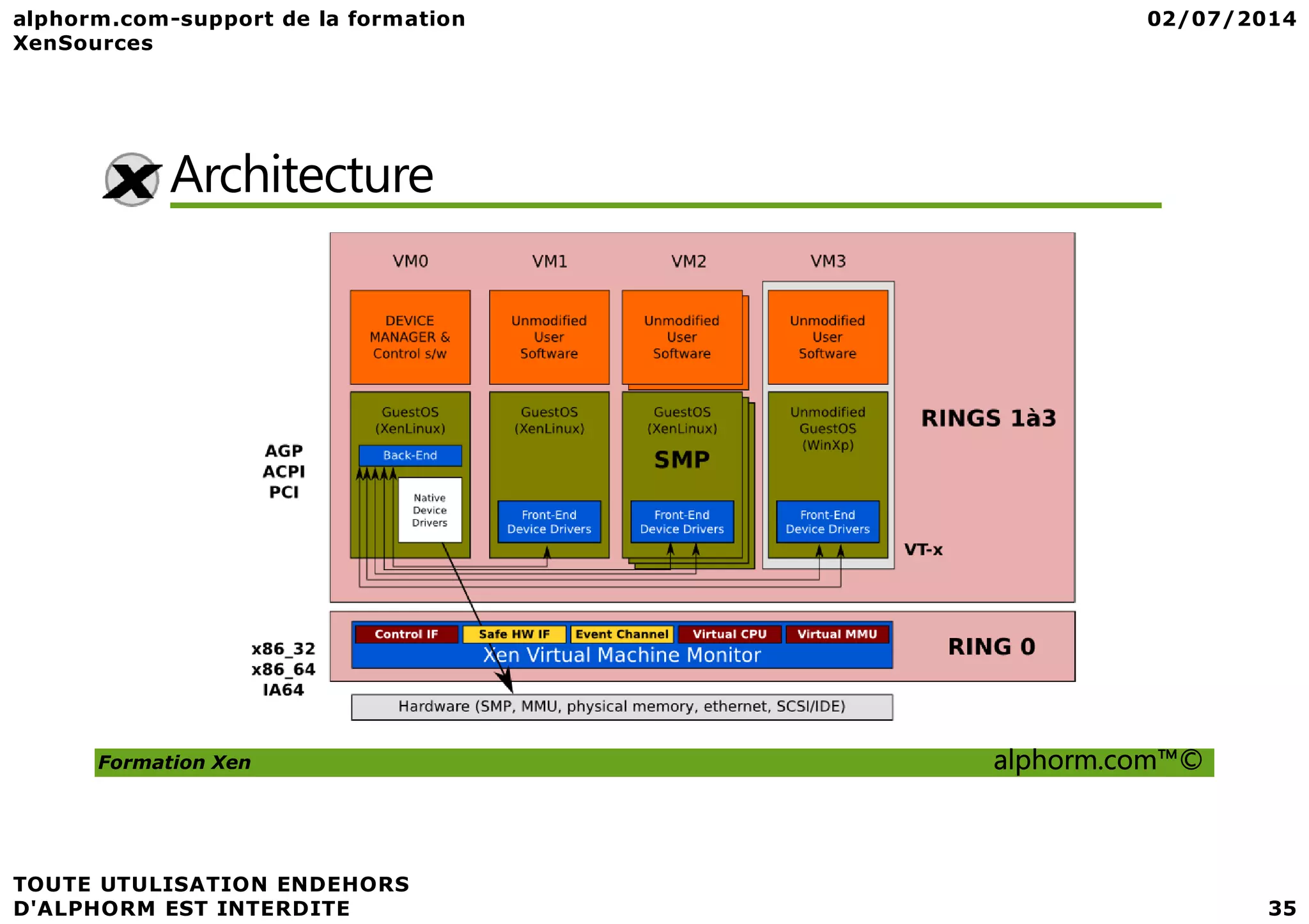 Architecture Formation Xen alphorm.com™© 
