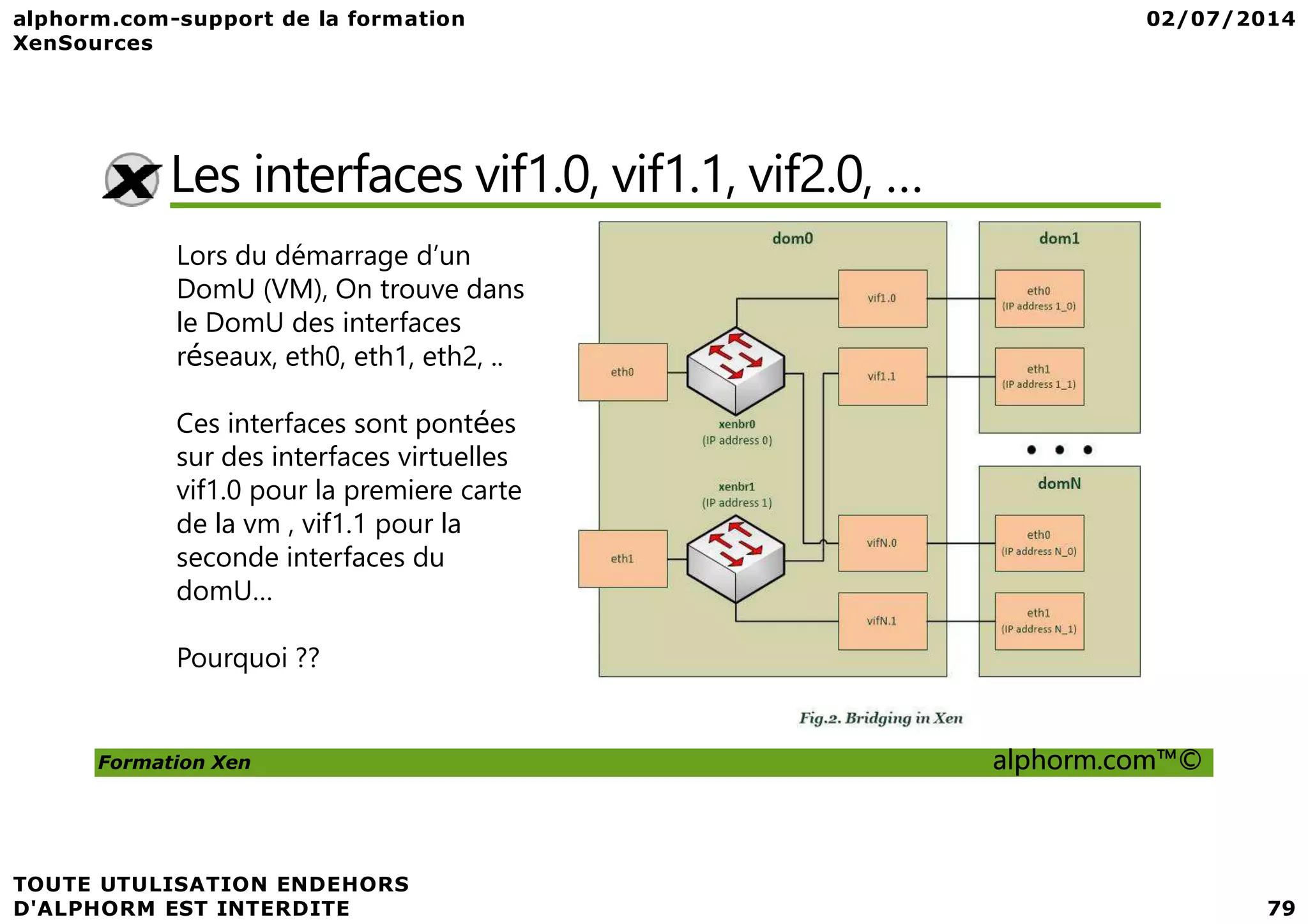 Les interfaces vif1.0, vif1.1, vif2.0, … Lors du démarrage d’un DomU (VM), On trouve dans le DomU des interfaces réseaux, eth0, eth1, eth2, .. Ces interfaces sont pontées sur des interfaces virtuelles Formation Xen alphorm.com™© sur des interfaces virtuelles vif1.0 pour la premiere carte de la vm , vif1.1 pour la seconde interfaces du domU… Pourquoi ?? 