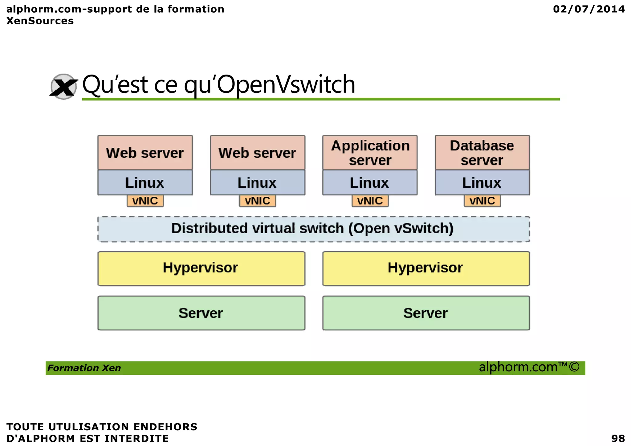 Qu’est ce qu’OpenVswitch Formation Xen alphorm.com™© 
