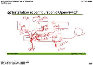 Installation et configuration d’Openvswitch
Formation Xen alphorm.com™©
 