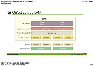 Qu’est ce que LVM
Formation Xen alphorm.com™©
 