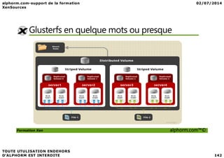 Glusterfs en quelque mots ou presque
Formation Xen alphorm.com™©
 