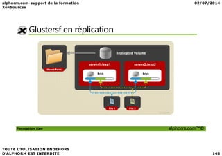 Glustersf en réplication
Formation Xen alphorm.com™©
 