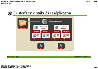 Glusterfs en distribués et réplication
Formation Xen alphorm.com™©
 