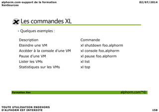 Les commandes XL
• Quelques exemples :
Description Commande
Eteindre une VM xl shutdown foo.alphorm
Accéder à la console d’une VM xl console foo.alphorm
Pause d’une VM xl pause foo.alphorm
Formation Xen alphorm.com™©
Pause d’une VM xl pause foo.alphorm
Lister les VMs xl list
Statistiques sur les VMs xl top
 