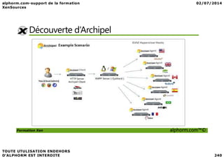 Découverte d’Archipel
Formation Xen alphorm.com™©
 