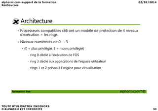 Architecture
• Processeurs compatibles x86 ont un modèle de protection de 4 niveaux
d'exécution = les rings
• Niveaux numérotés de 0 → 3
(0 = plus privilégié, 3 = moins privilégié)
• ring 0 dédié à l'exécution de l'OS
Formation Xen alphorm.com™©
• ring 0 dédié à l'exécution de l'OS
• ring 3 dédié aux applications de l'espace utilisateur
• rings 1 et 2 prévus à l'origine pour virtualisation
 