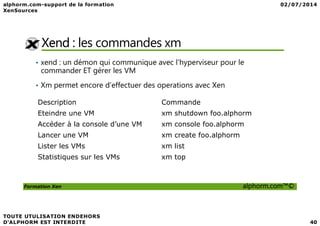 Xend : les commandes xm
• xend : un démon qui communique avec l'hyperviseur pour le
commander ET gérer les VM
• Xm permet encore d’effectuer des operations avec Xen
Description Commande
Eteindre une VM xm shutdown foo.alphorm
Formation Xen alphorm.com™©
Eteindre une VM xm shutdown foo.alphorm
Accéder à la console d’une VM xm console foo.alphorm
Lancer une VM xm create foo.alphorm
Lister les VMs xm list
Statistiques sur les VMs xm top
 