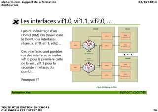 Les interfaces vif1.0, vif1.1, vif2.0, …
Lors du démarrage d’un
DomU (VM), On trouve dans
le DomU des interfaces
réseaux, eth0, eth1, eth2, ..
Ces interfaces sont pontées
sur des interfaces virtuelles
Formation Xen alphorm.com™©
sur des interfaces virtuelles
vif1.0 pour la premiere carte
de la vm , vif1.1 pour la
seconde interfaces du
domU…
Pourquoi ??
 