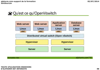 Qu’est ce qu’OpenVswitch
Formation Xen alphorm.com™©
 