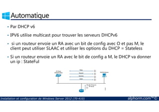 Automatique 
• Par DHCP v6 
• IPV6 utilise multicast pour trouver les serveurs DHCPv6 
• si un routeur envoie un RA avec un bit de config avec O et pas M, le 
client peut utiliser SLAAC et utiliser les options du DHCP = Stateless 
• Si un routeur envoie un RA avec le bit de config a M, le DHCP va donner 
un ip : StateFul 
Installation et configuration de Windows Server 2012 (70-410) alphorm.com™© 
 