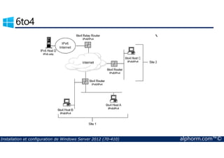 6to4 
Installation et configuration de Windows Server 2012 (70-410) alphorm.com™© 
 