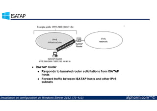 ISATAP 
Installation et configuration de Windows Server 2012 (70-410) alphorm.com™© 
 