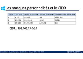 Les masques personnalisés et le CIDR 
Class First octet Default subnet mask Number of networks Number of hosts per network 
A 1-127 255.0.0.0 126 16,777,214 
B 128-191 255.255.0.0 16,384 65,534 
C 192-223 255.255.255.0 2,097,152 254 
CIDR : 192.168.13.0/24 
Installation et configuration de Windows Server 2012 (70-410) alphorm.com™© 
 