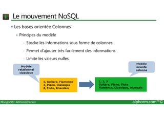 Le mouvement NoSQL 
 Les bases orientée Colonnes 
 Principes du modèle 
• Stocke les informations sous forme de colonnes 
• Permet d’ajouter très facilement des informations 
• Limite les valeurs nulles 
MongoDB: Administration alphorm.com™© 
 