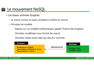 Le mouvement NoSQL 
 Les bases orientée Graphes 
 Le moins connus et assez complexe à mettre en oeuvre 
 Principes du modèle 
• Repose sur un modèle mathématique appelé Théorie des Graphes 
• Données modélisées sous format de noeud 
• Données reliées entre elles par des Arc nommés 
MongoDB: Administration alphorm.com™© 
 