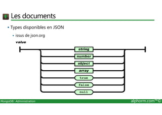 Les documents 
 Types disponibles en JSON 
 issus de json.org 
MongoDB: Administration alphorm.com™© 
 