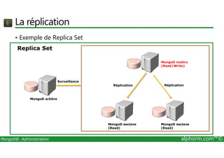 La réplication 
 Exemple de Replica Set 
MongoD maitre 
(Read/Write) 
Replica Set 
Réplication Réplication 
MongoD esclave 
(Read) 
MongoD esclave 
(Read) 
MongoD arbitre 
Surveillance 
MongoDB: Administration alphorm.com™© 
 