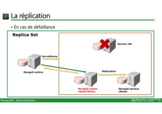 La réplication 
 En cas de défaillance 
Replica Set 
Serveur HS 
Surveillance 
MongoD arbitre Réplication 
MongoD maitre 
(Read/Write) 
MongoD esclave 
(Read) 
MongoDB: Administration alphorm.com™© 
 