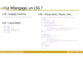 Le Wlangage, un L5G ? 
L1G : Langage machine 
0010010010001011111010010111000111 
L3G : Visual basic, Pascal, Java… 
Set xlo = CreateObject(Excel.Application) 
DoEvents 
xlo.Visible = True 
xlo.workbooks.Add 
i = rst.RecordCount 
j = DataGrid1.Columns.Count 
For k = 0 To j - 1 
xlo.workbooks(1).sheets(1).Cells(l + 1, k 
+ 1) = DataGrid1.Columns(k).Caption 
L2G : L’assembleur 
mov eax, 4 ; 
mov ebx, 1 ; 
mov ecx, Buffer 
Next k 
l = 0 
rst.MoveFirst 
Do While Not rst.EOF 
For k = 0 To j - 1 
DataGrid1.Col = k 
xlo.workbooks(1).sheets(1).Cells(l + 2, k 
+ 1) = DataGrid1.Text 
Next k 
rst.MoveNext 
l = l + 1 
Loop 
mov edx, BufferSize 
int 80h ; 
WinDev 19, les fondamentaux alphorm.com™© 
 
