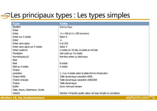 Les principaux types : Les types simples 
Type Taille 
Booléen Vrai ou Faux 
Entier 
Entier -2 x 109 et 2 x 109 (environ) 
Entier sur X octets Selon X 
Octet à 
Entier sans signe 0 et 255 
Entier sans signe sur X octets Selon X 
Entier système 4 octets en 32 bits, 8 octets en 64 bits 
Monétaire réel codé sur 10 octets 
Numérique(e,d) Nombre entier ou décimaux 
Réel 
Réel 8 octets 
Réel su 4 octets 4 octets 
Chaine 
caractère 1, 2 ou 4 octets selon la plate-forme d'exécution 
Chaine ANSI Taille dynamique caractère ANSI 
Chaine Unicode Taille dynamique caractère UNICODE 
Chaine Taille dynamique 
Buffer Zone mémoire binaire 
Date, heure, DateHeure, Durée 
Variant Stocker n'importe quelle valeur de type simple ou complexe 
WinDev 19, les fondamentaux alphorm.com™© 
 