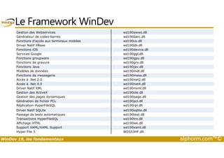 Le Framework WinDev 
Gestion des Webservices wd190awws.dll 
Générateur de codes-barres wd190barc.dll 
Fonctions d'accès aux terminaux mobiles wd190ce.dll 
Driver Natif XBase wd190db.dll 
Fonctions iOS wd190device.dll 
Services Google wd190ggl.dll 
Fonctions groupware wd190gpu.dll 
Fonctions de gravure wd190grv.dll 
Fonctions Java wd190jav.dll 
Modèles de données wd190mdl.dll 
Fonctions de messagerie wd190mess.dll 
Accès à .Net 2.0 wd190net2.dll 
Accès à .Net 4.0 wd190net4.dll 
Driver Natif XML wd190nxml.dll 
Gestion des ActiveX wd190ole.dll 
Gestion des pages dynamiques wd190page.dll 
Génération de fichier PCL wd190pcl.dll 
Réplication HyperFileSQL wd190rpl.dll 
Driver Natif SQLite wd190sqlite.dll 
Passage de tests automatiques wd190test.dll 
Transactions HyperFileSQL wd190trs.dll 
Affichage HTML wd190wk.dll 
Support XAML/XAML Support wd190xaml.dll 
Hyper File 5 WD553HF.dll 
WinDev 19, les fondamentaux alphorm.com™© 
 